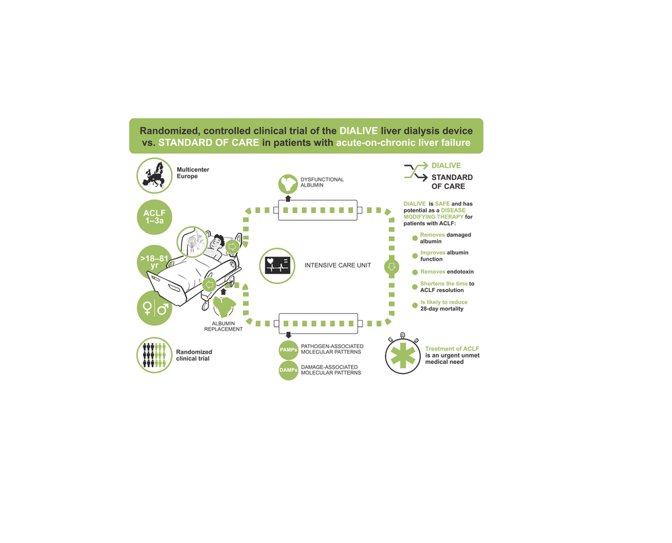 Primera valoración en humanos de un innovador dispositivo de diálisis para la insuficiencia hepática aguda sobre crónica