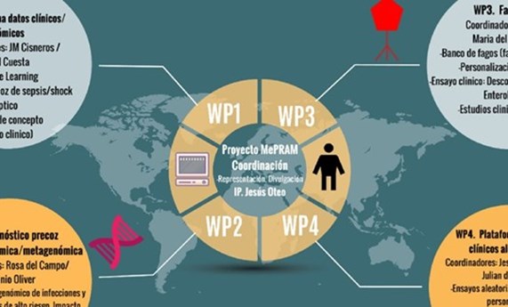 Comienza el proyecto MePRAM de medicina de precisión contra microorganismos multirresistentes