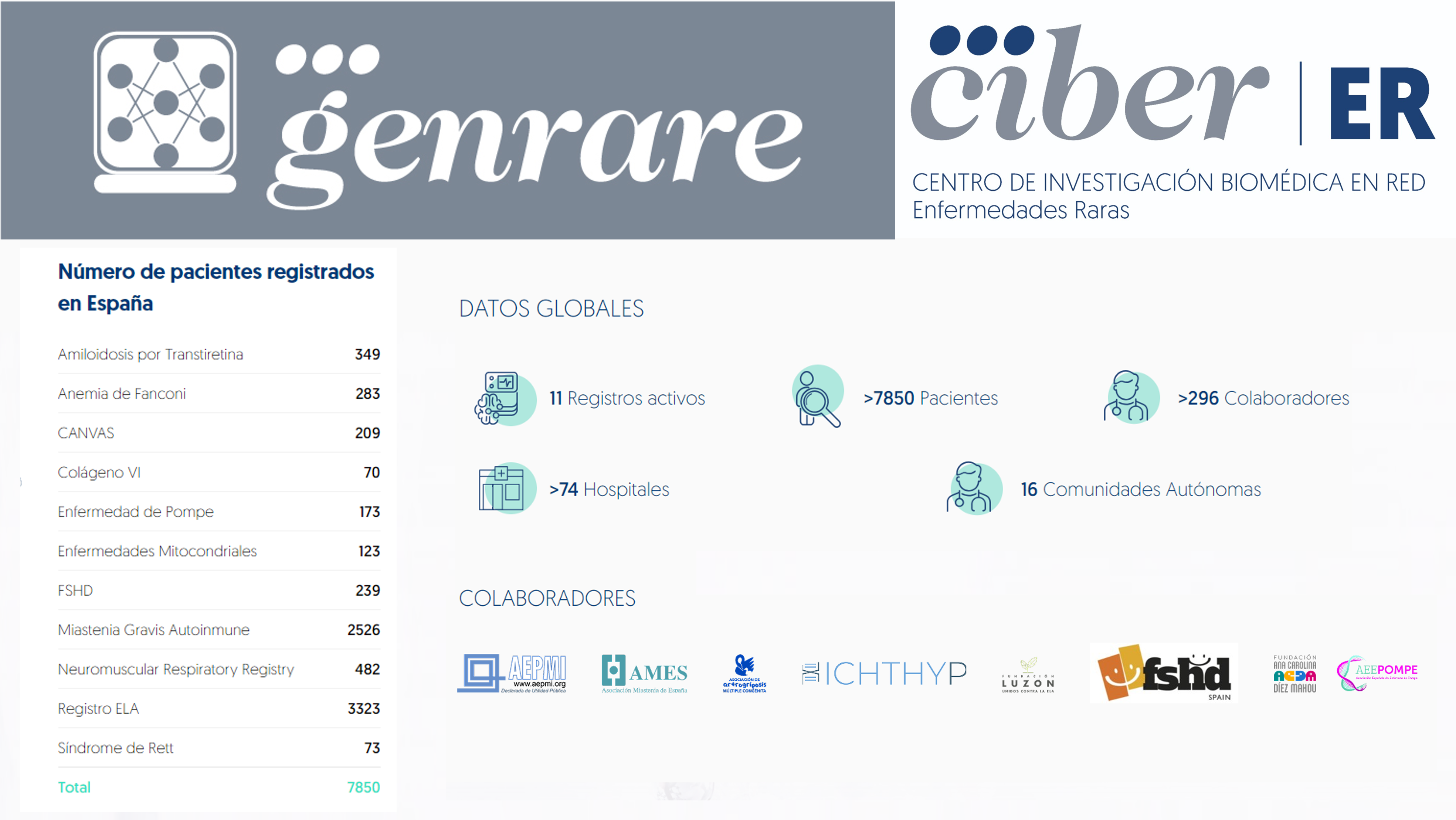 La plataforma GENRARE del CIBERER estrena su nueva página web